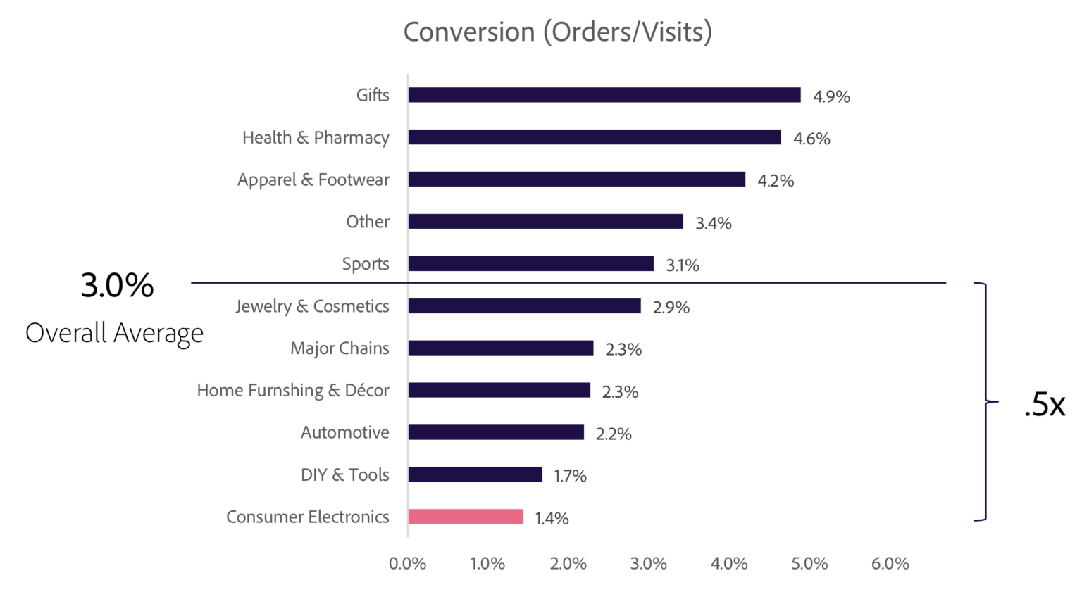 Funnel Marketing Data State of Play 2024 Demographics - Funnel