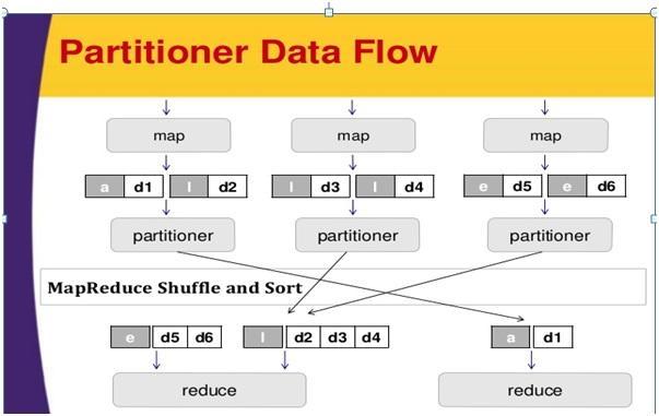 hadoop partion.jpg