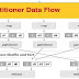 Hadoop MapReduce partition in Hadoop administration