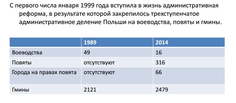 В Польше — трёхуровневое административное деление (воеводства, повяты, гмины)