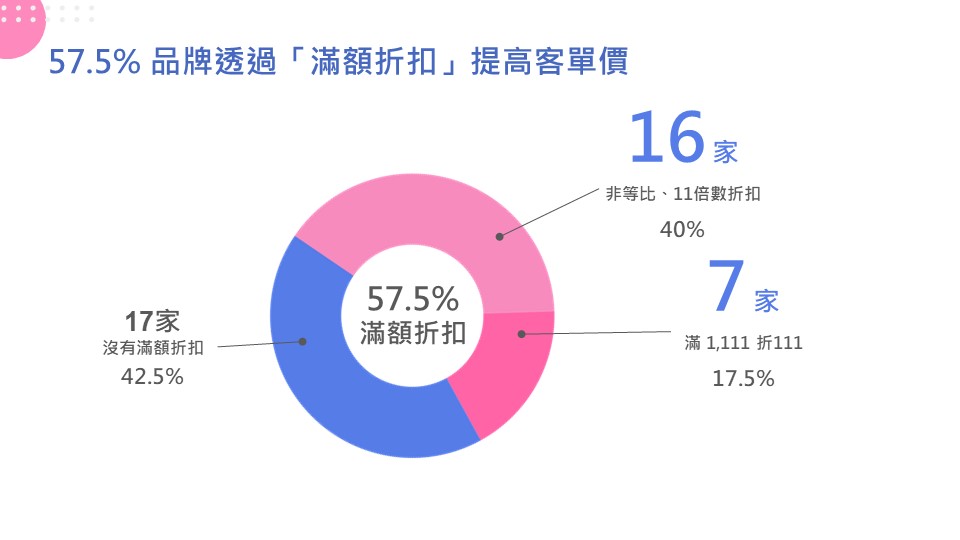 電商經營者必讀！2021年雙11服飾電商行銷報告