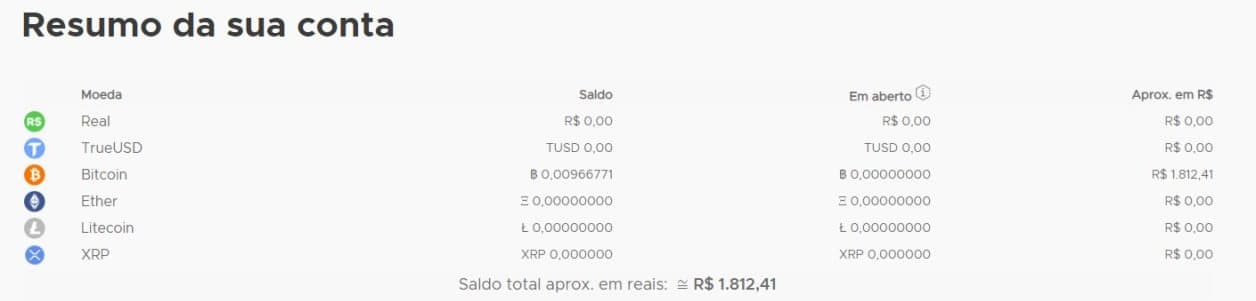 resumo da conta foxbit