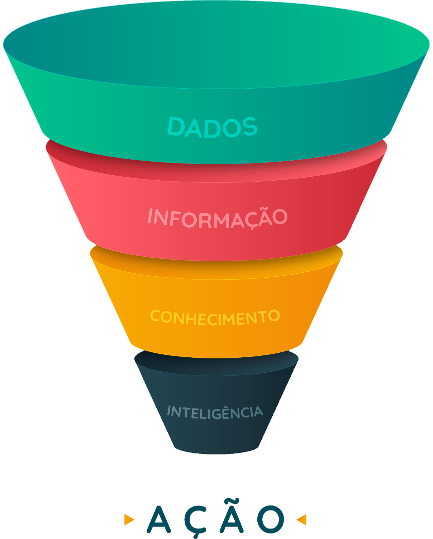 Gráfico, Gráfico de funil

Descrição gerada automaticamente