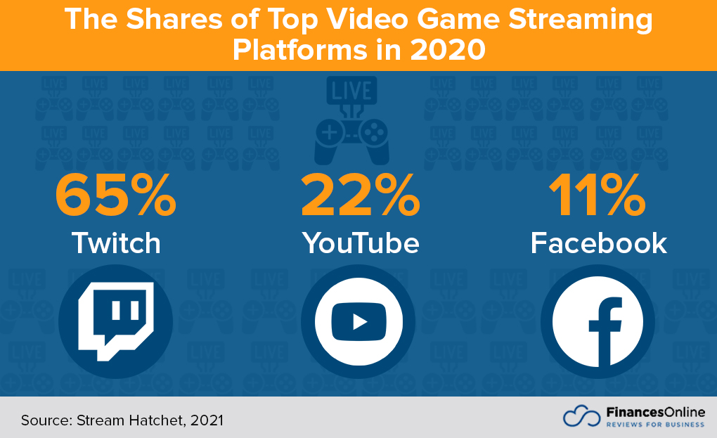 Video gaming stats