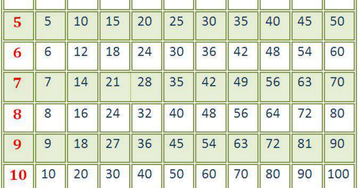 Times-Table-Chart-PDF.pdf