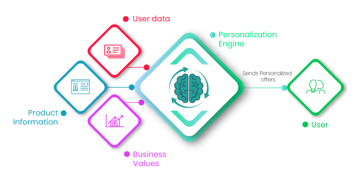 Découvrez Doozie Token - Écosystème personnalisé de récompenses utilisateur alimenté par l'IA et la Blockchain