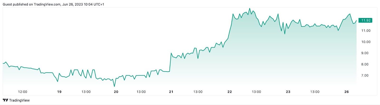 Nasdaq - Figure 1