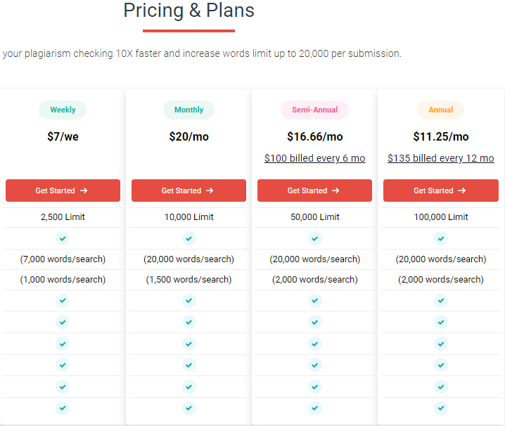 Check-Plagiarism plans & pricing