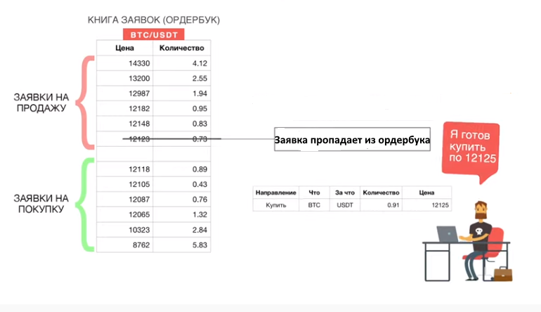 Будут ли работать биржи