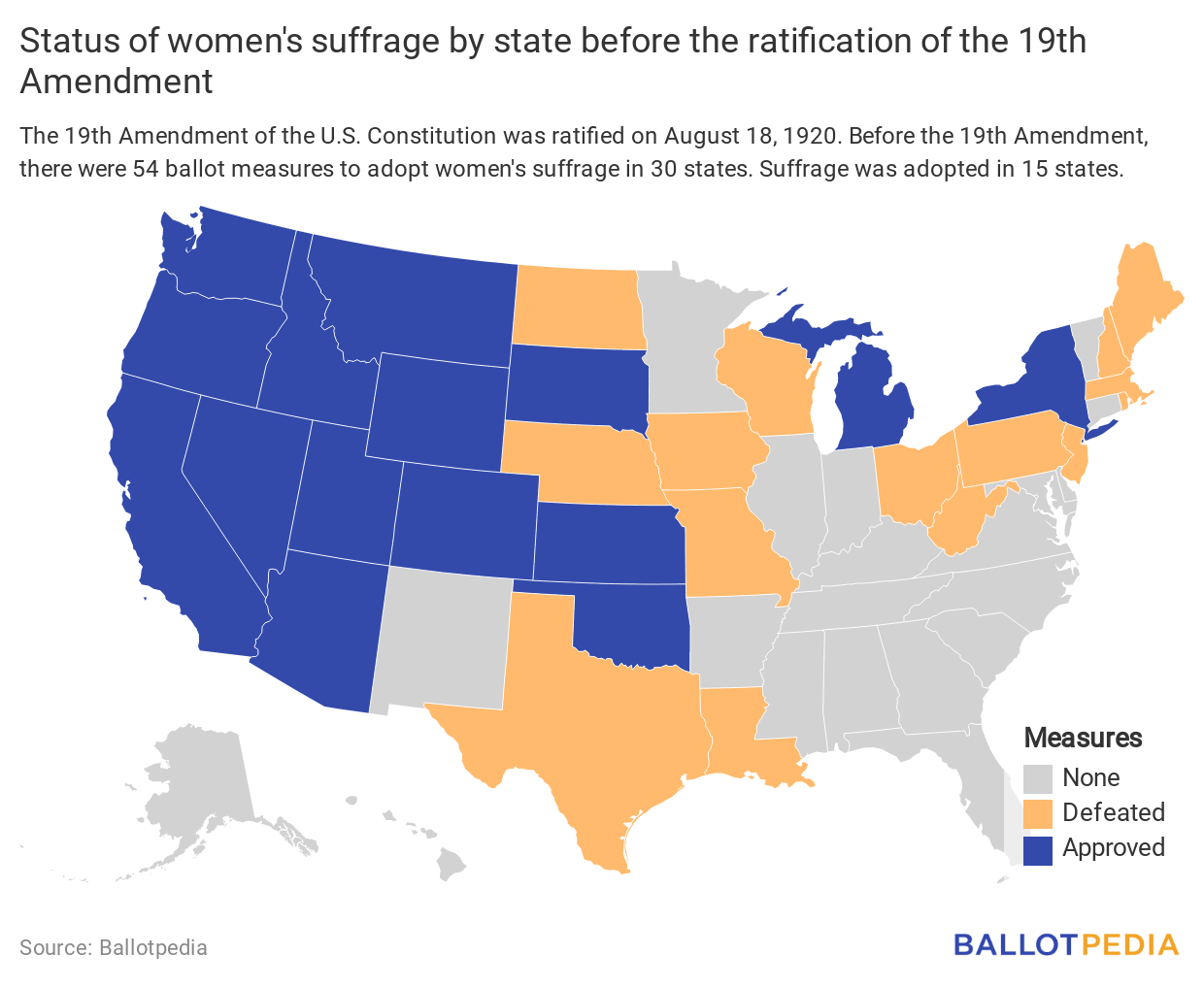 Women's suffrage ballot measures