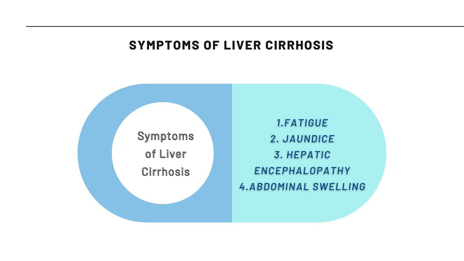 Symptoms of Liver Cirrhosis