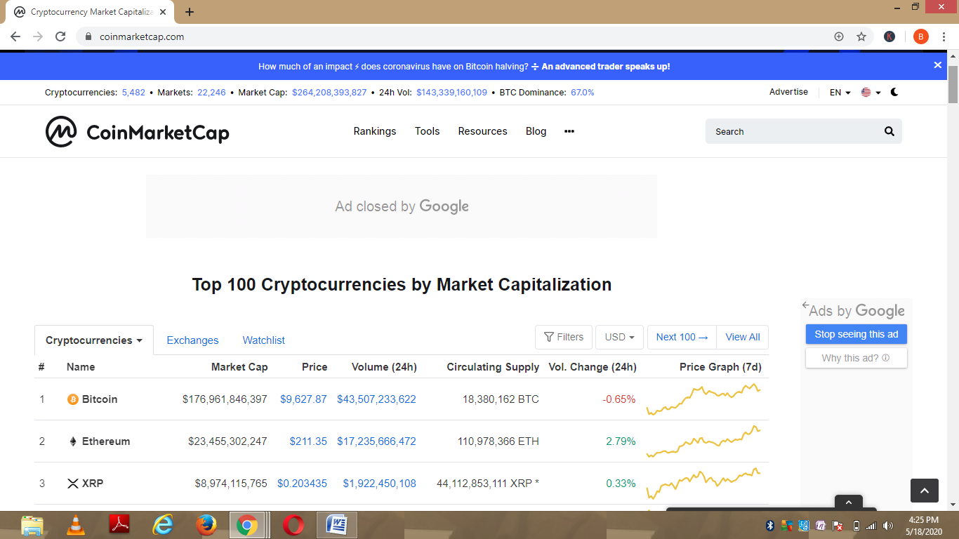 CoinCodex and CoinGecko Break CoinMarketCap's Monopoly on ...