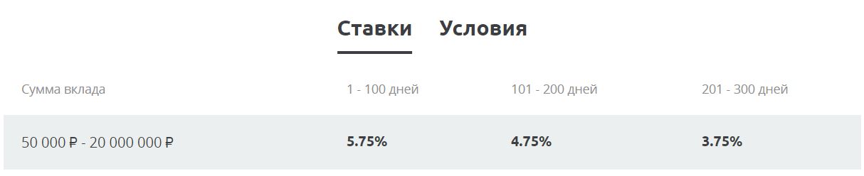 10 вещей, которые вам нужно знать перед открытием вклада