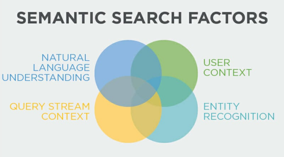 Semantic Search
