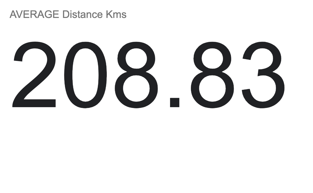 Tour de France Stage 4 Average Distance in Kilometers