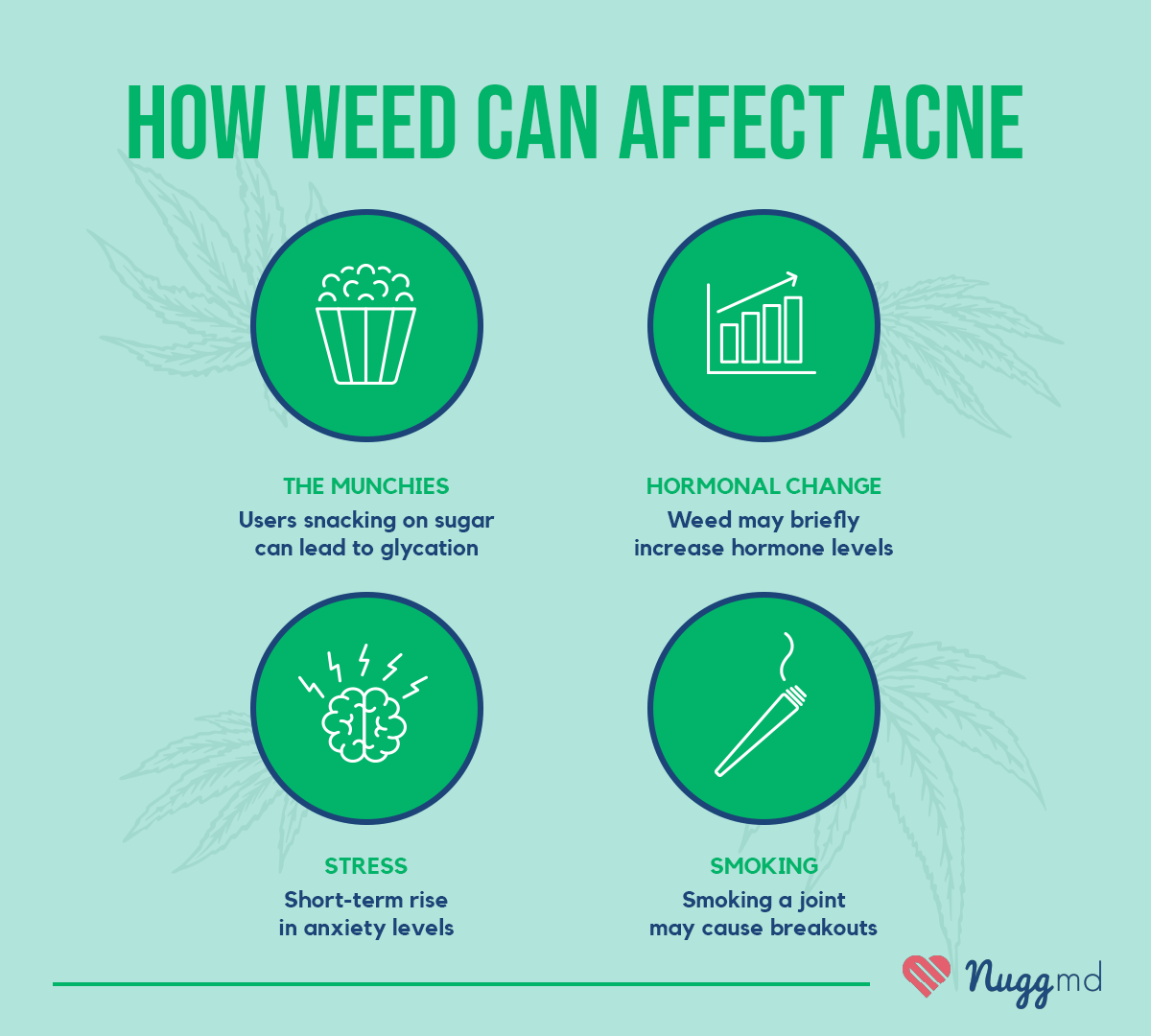 weed and acne