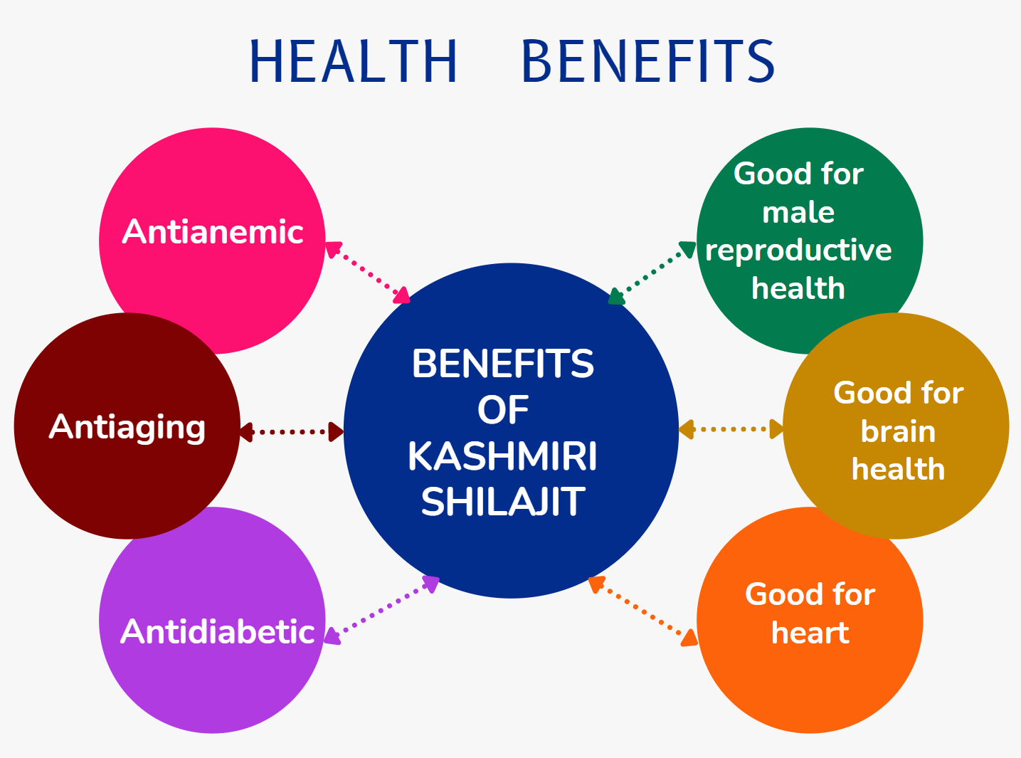 Health Benefits of Kashmiri Shilajit