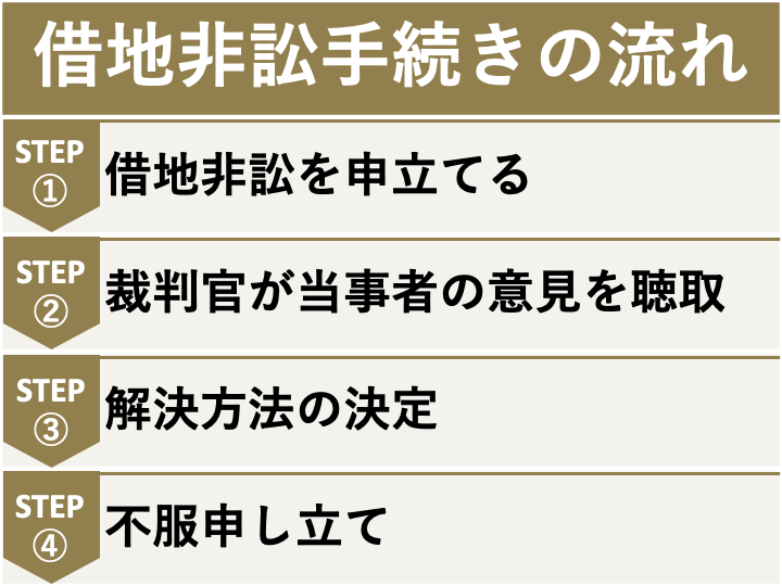 借地権の売却交渉で地主に拒否された場合の解決策|弁護士が解説 借地権の売却交渉で地主に拒否された場合の解決策|弁護士が解説