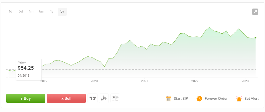 Best Passive Income Ideas for 2023