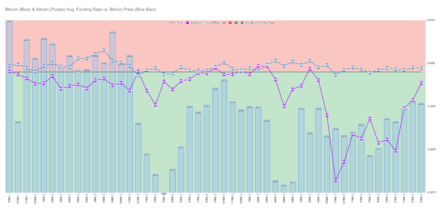 MATIC, XRP, Solana, DOGE Ripe For November Boost As Bitcoin Bulls Eye $25,000 Breakout MATICUSD PlatoBlockchain Data Intelligence. Vertical Search. Ai.