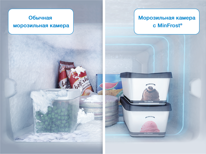 Технология MinFrost в холодильнике Beko RDSA180K21W