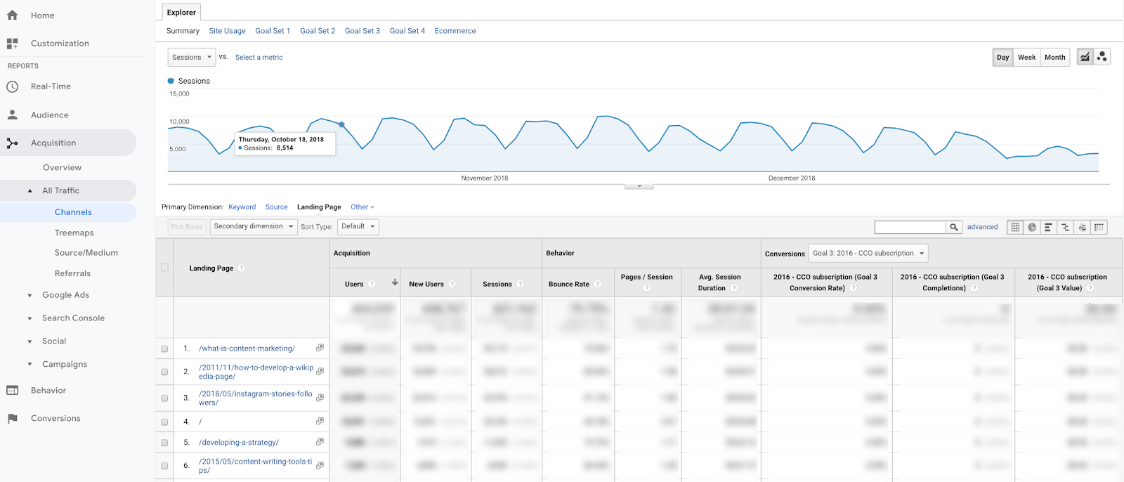 screenshot of Google Analytics dashboard
