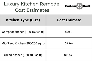 luxury kitchen remodel cost per project type and size custom built michigan