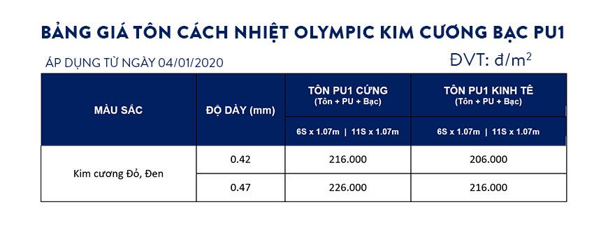 Bảng giá tôn cách nhiệt sóng vuống