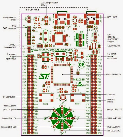 stm32f3