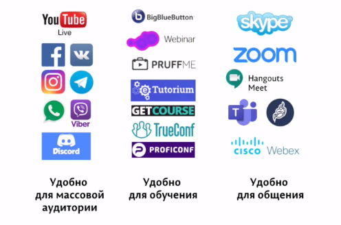 Логотипы платформ для проведения онлайн-событий.