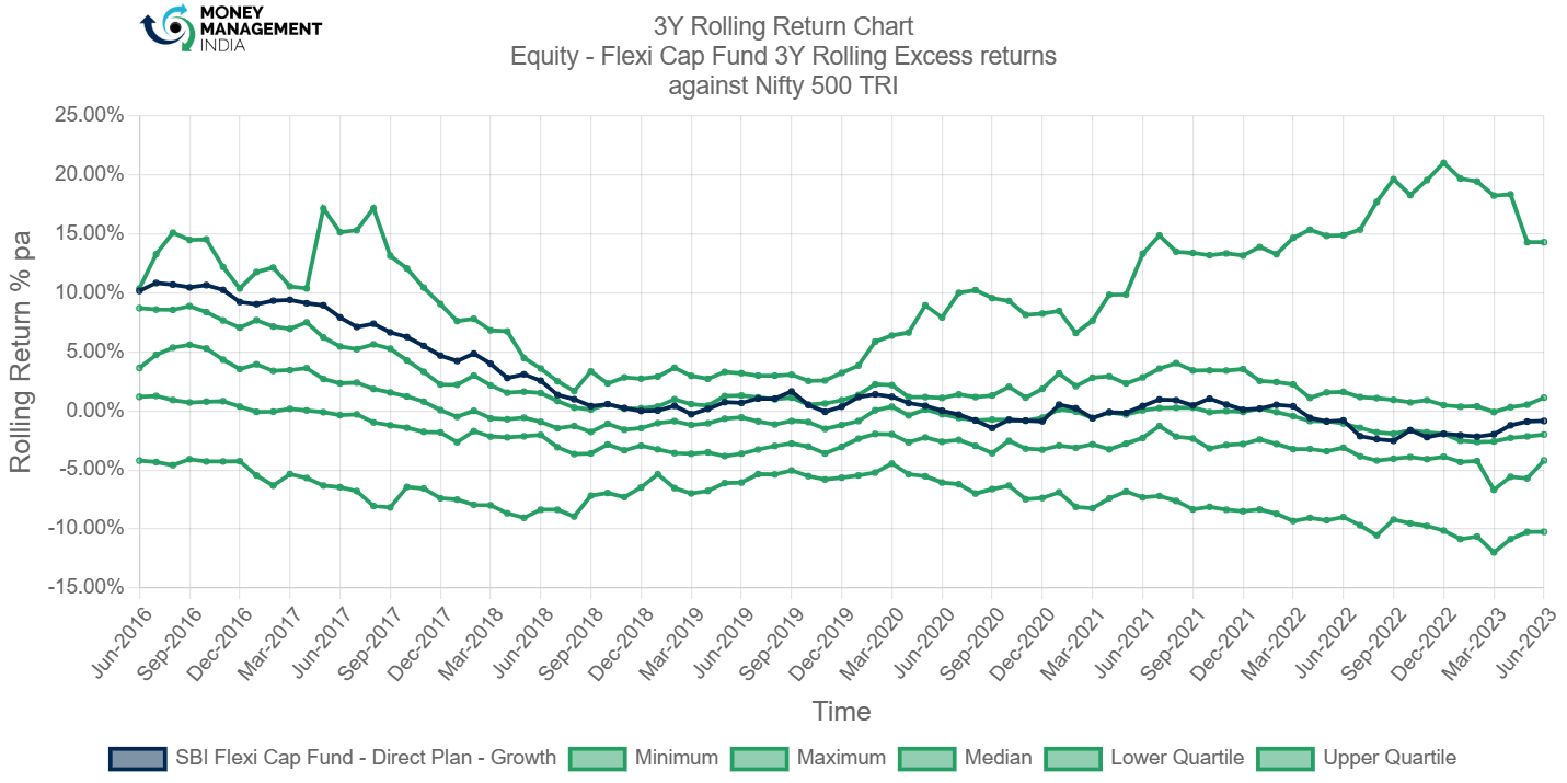 sbi-flexi-cap-fund-direct-plan-money-management-india