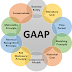 generally accepted accounting principles business definition Generally
accepted accounting principles (gaap) definition