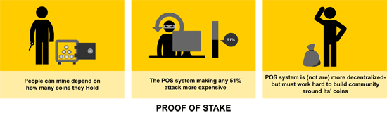 The reason why Ethereum is better with Proof of Stake system