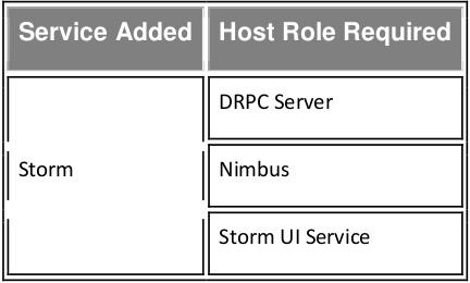 Host Role Required For Adding Service