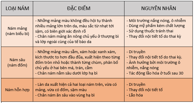 bang_nhan_biet_cac_loai_nam