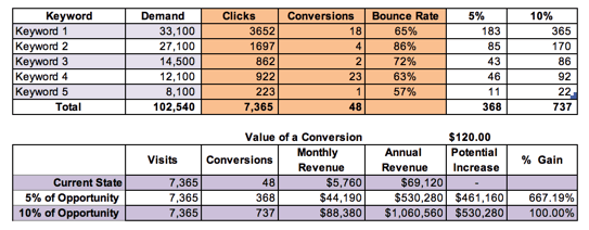 How to Develop a Solid Business Case for Hreflang Implementation