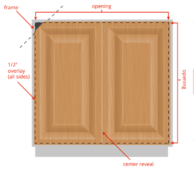 split cabinet doors