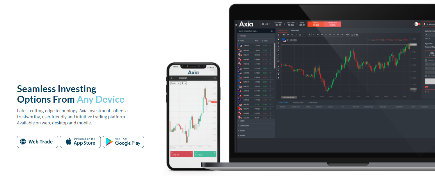 Axia Investments trading platforms
