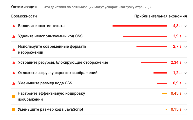 увеличить конверсию страницы товара