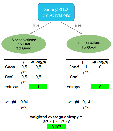 Entropy