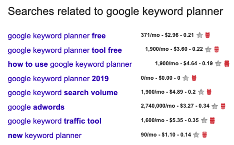 14 Free Ways To Research And Analyze Keywords For Blog Posts