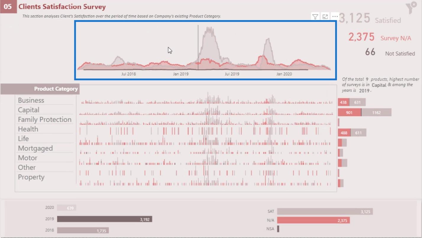 dashboard in Power BI