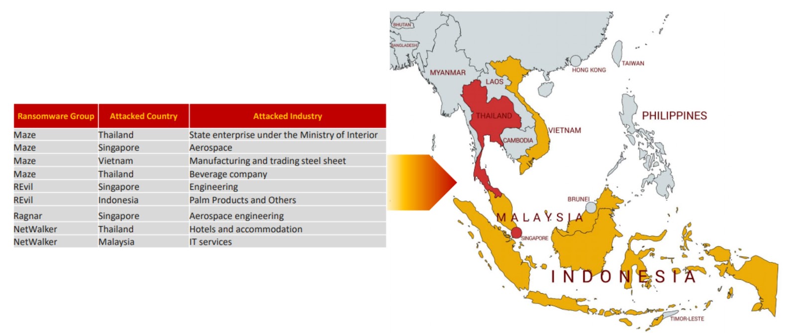 Kaspersky expert: Targeted ransomware groups such as Maze spotted in Southeast Asia 1