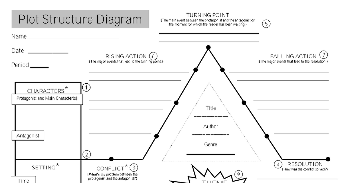  blank plot structure diagram 2012 pdf google drive
