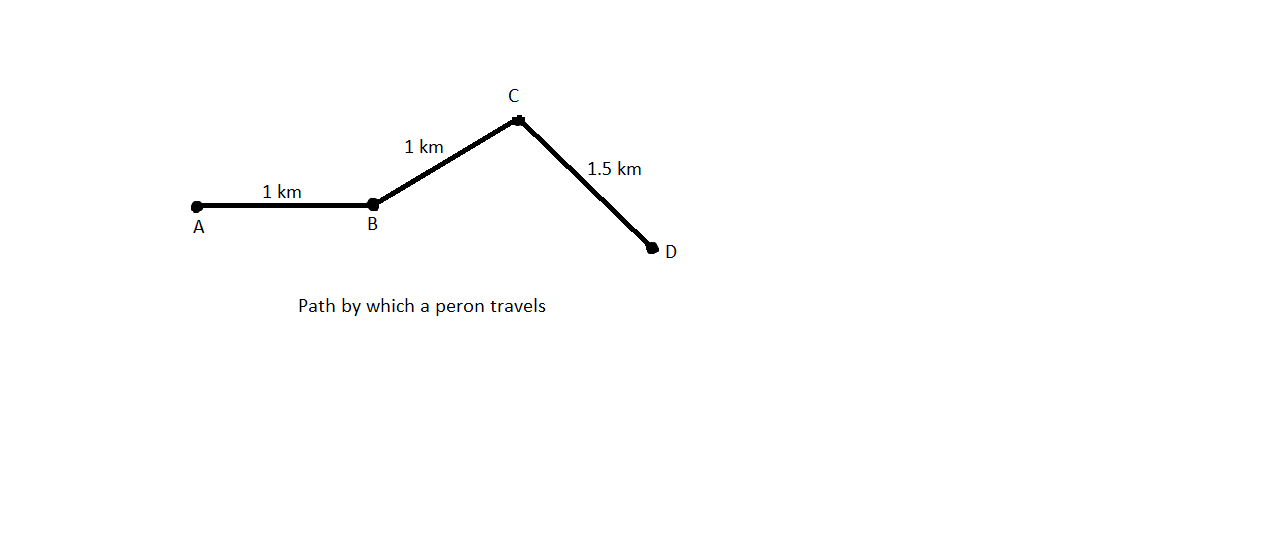 distence.png