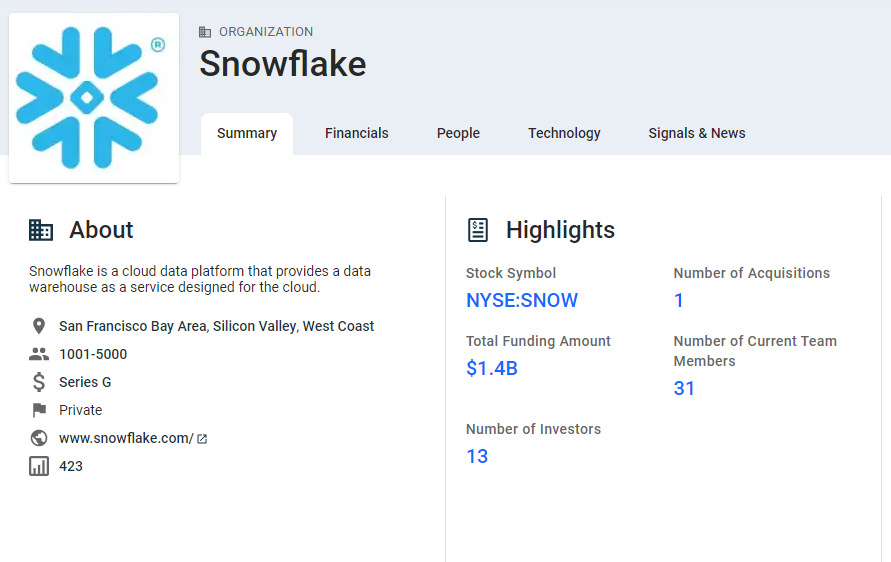 Premium отчёт перед IPO Snowflake (IPO SNOW)