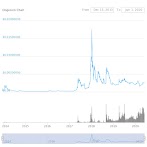 Is Dogecoin A Good Investment For 2021 / This is Why I Am Buying Dogecoin |What is Dogecoin| Is ... : Among its pros, dogecoin is a much better means of payment than, for example, bitcoin, even though bitcoin's main purpose is to be a payment method.