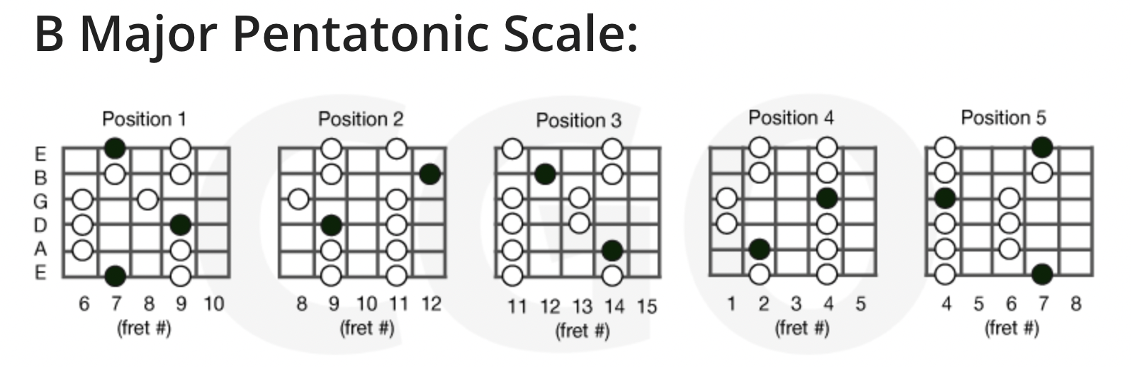 pentatonic scale