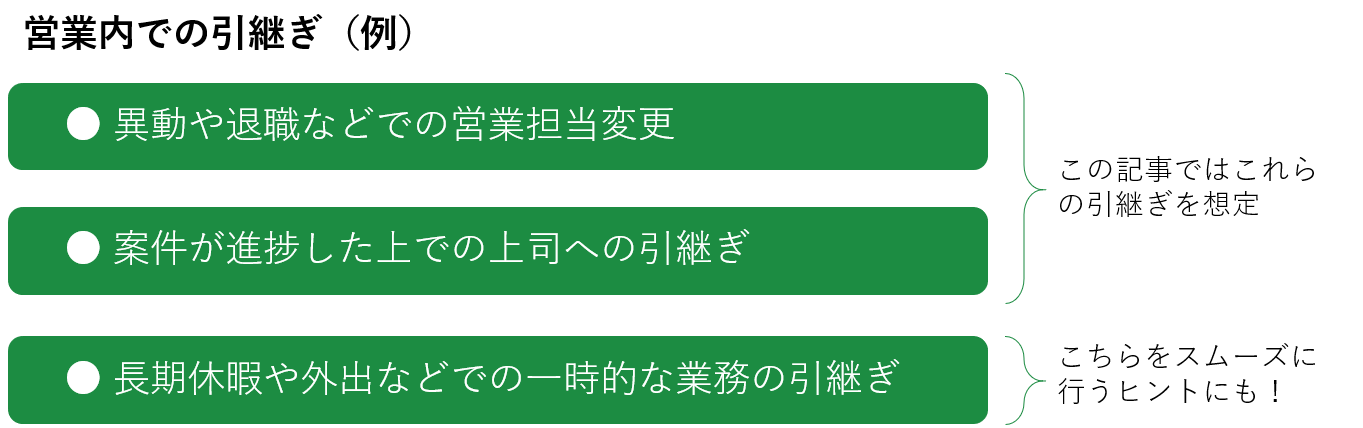 営業内での引継ぎ例