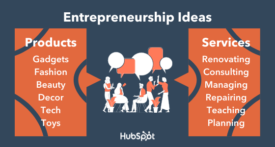 entrepreneurship ideas hubspot